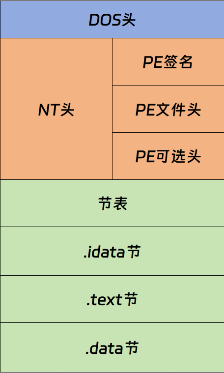 Reverse | 逆向工程 - Besti CTF|Wiki